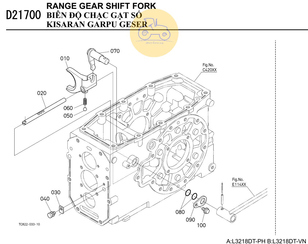 Biên độ chạc gạt số